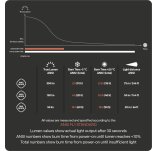 Silva linterna frontal Trail Runner