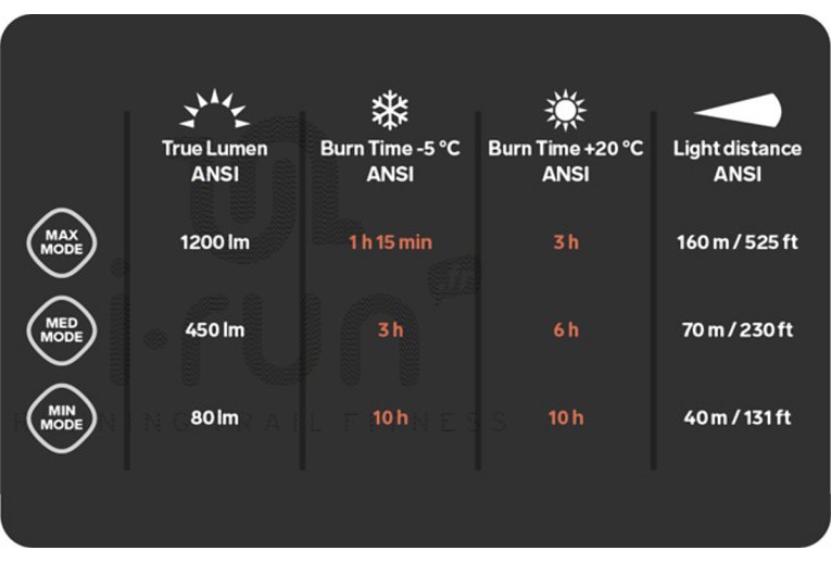 Silva Trail Speed 5R 