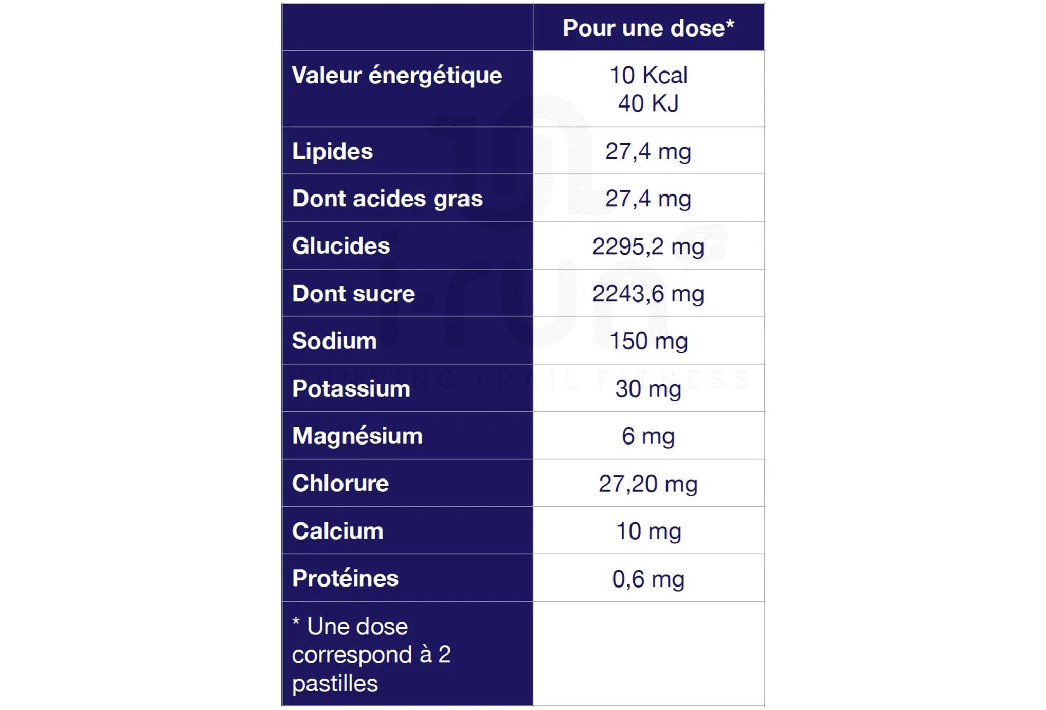 Ta Energy Electrolyte Chew - Lim�n